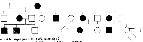 module genetique emd 2021 ce 0001.png