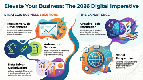 Why Every Business Needs to Have a Website in 2026.png