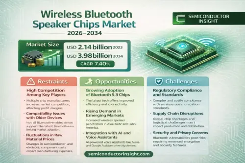Wireless Bluetooth Speaker Chips Market.webp