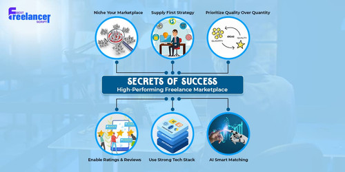 8 Secrets of a Top Performing Freelance Marketplace You Need to Know.jpg