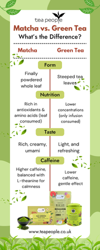 Matcha vs. Green Tea.png