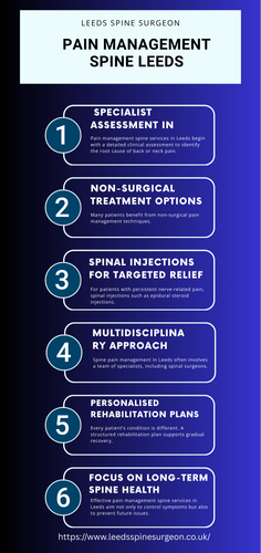 Leeds Spine Surgeon (3).png