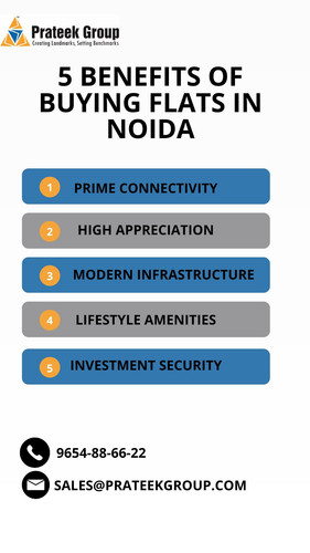 Buy Flats in Noida.jpg