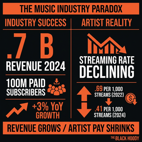 biggie music industry fix.png