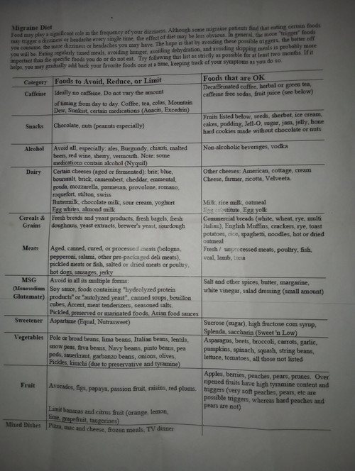 Migraine Diet.jpg