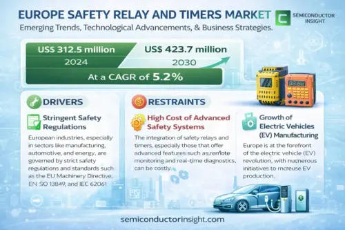 Europe Safety Relay and Timers Market.webp