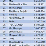 Polydor Single sales rank.jpg