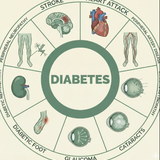 Diabetes Clinic near me.png