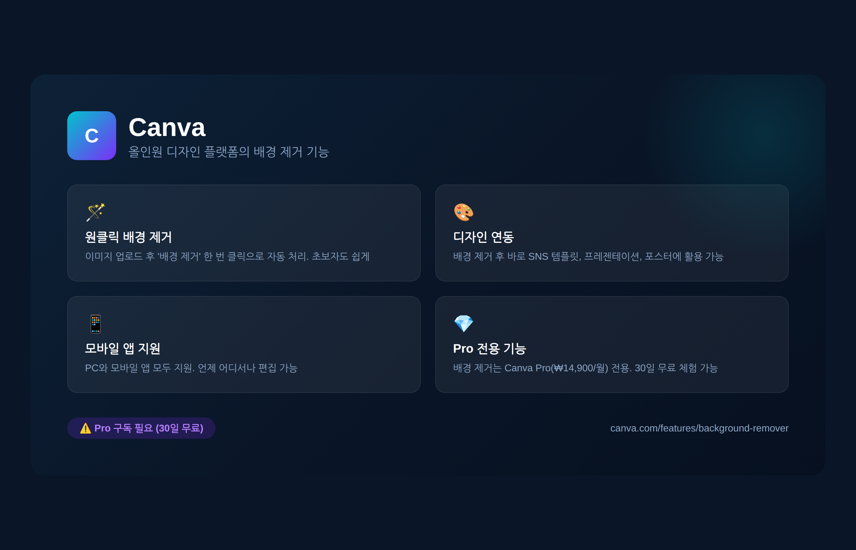 Canva background remover screenshot