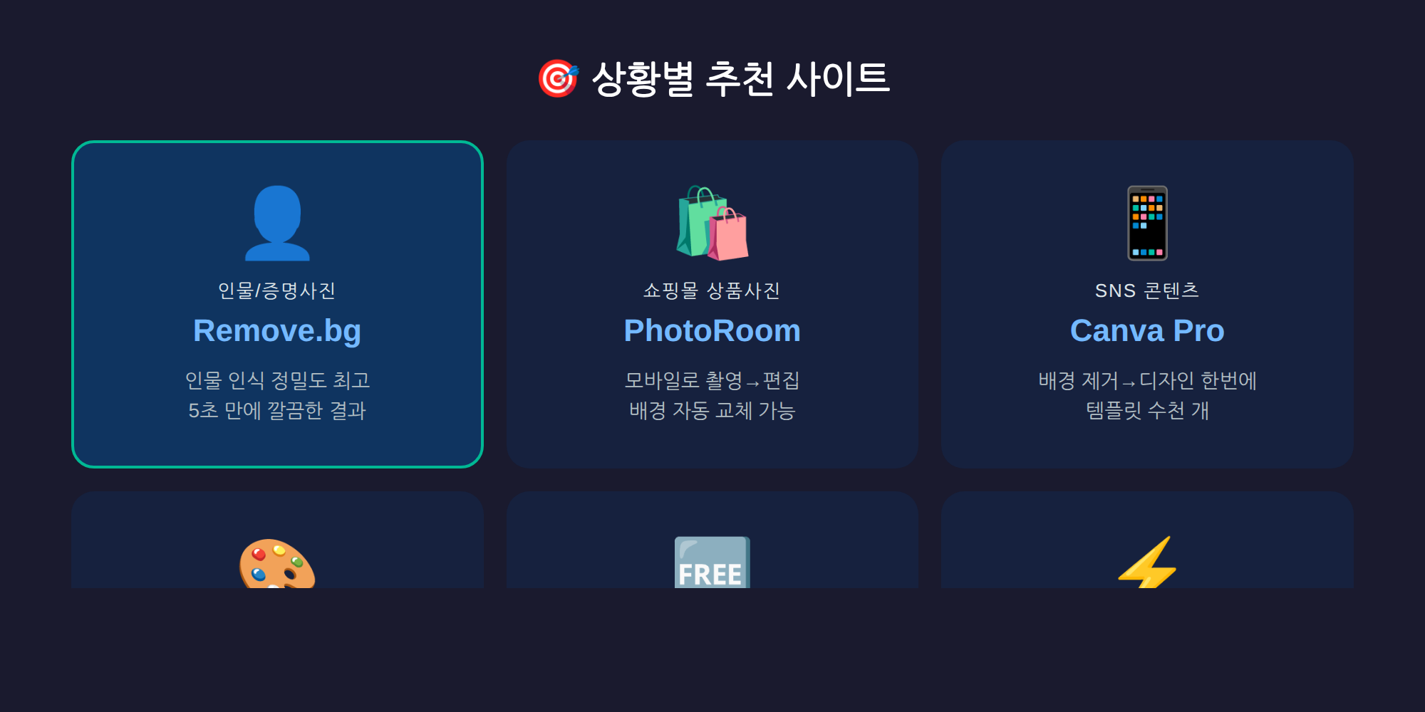 Best background removal tool by use case