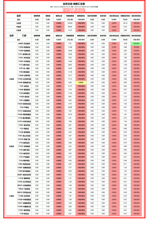 业态分店 同比达成记分表.png
