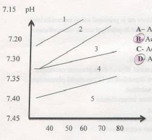 physio pathologie emd1 2013 ce 0001.png