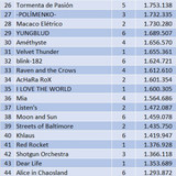 Polydor Single avg sales rank.jpg