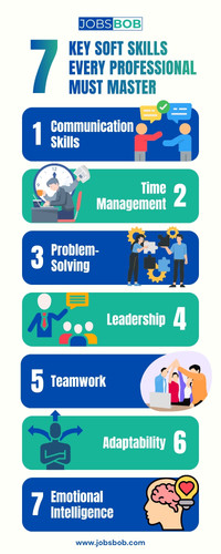7 Key Soft Skills Every Professional Must Master.jpg