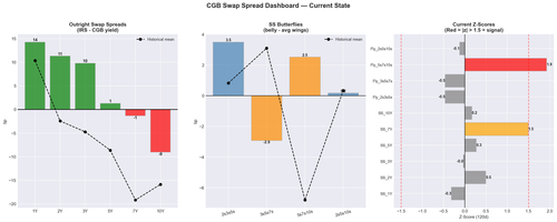 C dashboard current.png