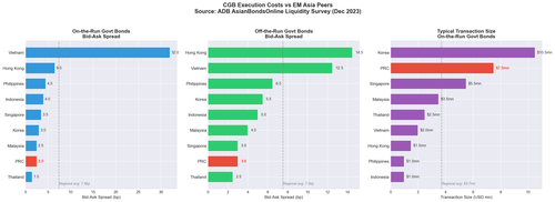 10 execution cost comparison.png