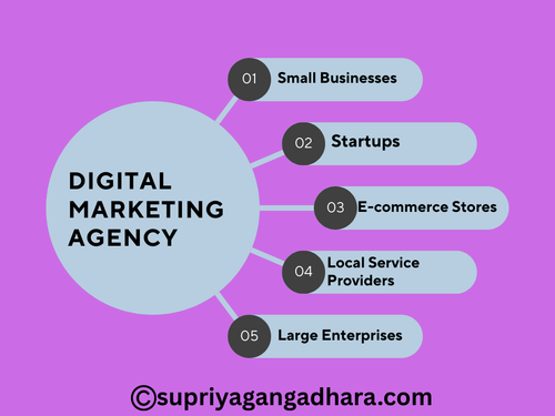 Digital Marketing Agency.png