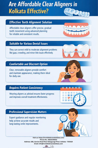 Are Affordable Clear Aligners in Kolkata Effective.jpg