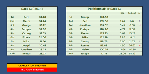 Race 13.png