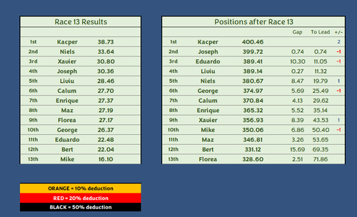 Race 13.png