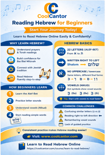 Reading Hebrew for Beginners.png