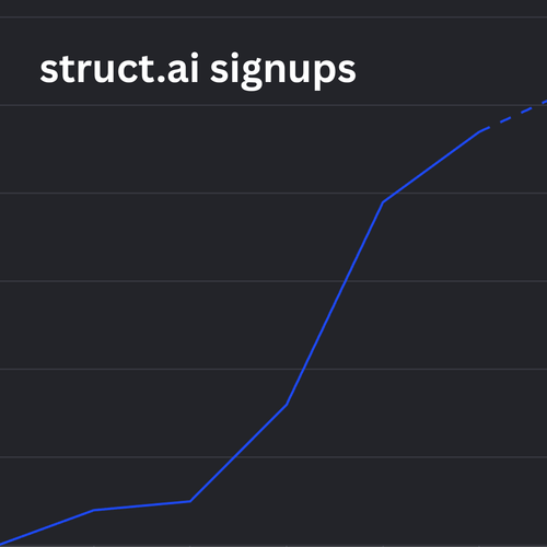 struct.ai site visits (1).png