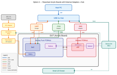 option a architecture.png