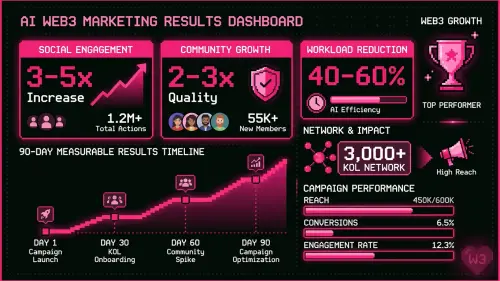 aiw3 04 results.webp