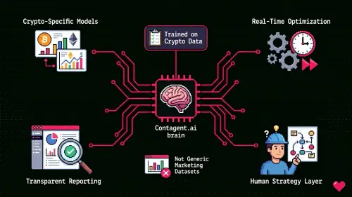 aca 04 ai approach.webp