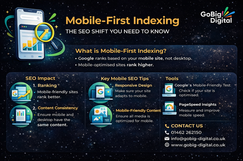 Mobile-first indexing for SEO success.png