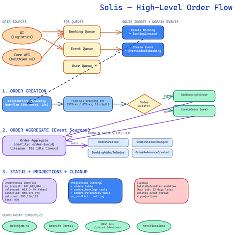 order flow.png