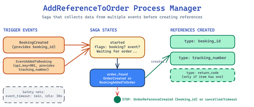 process manager.png
