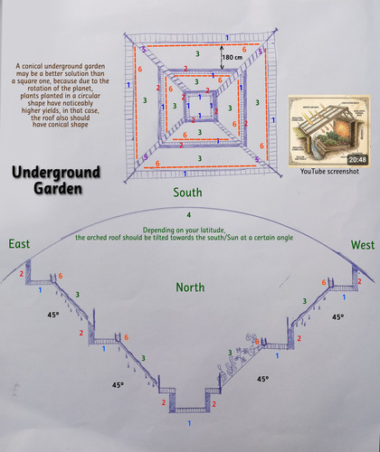 underground garden.jpg