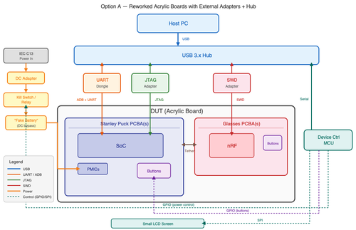option a architecture.png