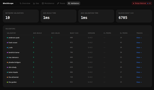 blockscope mainnet validators.png