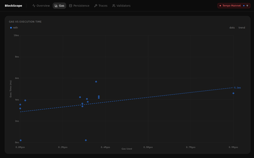 blockscope mainnet gas.png