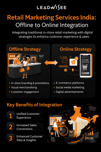 Retail Marketing Services India Offline to Online Integration.png