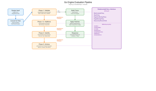 go pipeline.png