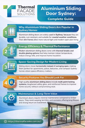 Aluminium Sliding Door Sydney: Complete Guide.jpg