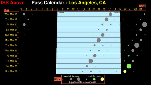 LA 260318 ISS Pass Calendar.jpg