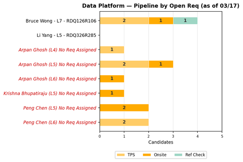 chart sam data platform.png