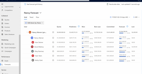 📣 Elevate Campaigns with Microsoft Dynamics 365 Marketing Australia.png