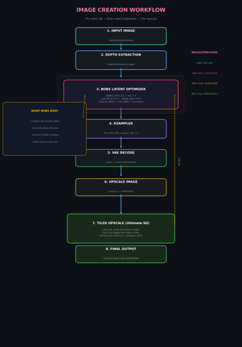 workflow flowchart.png