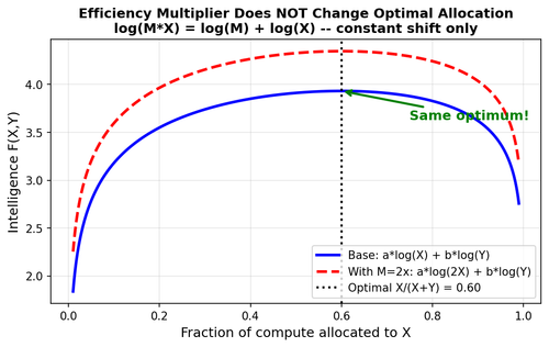 05 efficiency multiplier.png