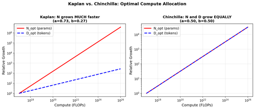 02 kaplan vs chinchilla.png