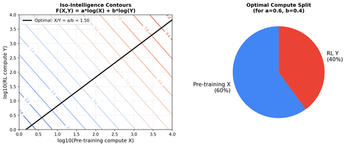 04 intelligence scaling.png