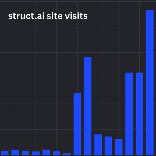 struct.ai site visits.png