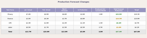 production forecast.png