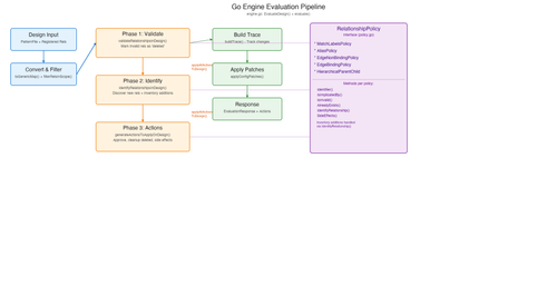 go pipeline.png
