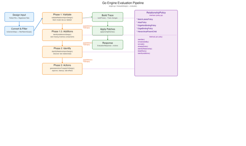 go pipeline.png
